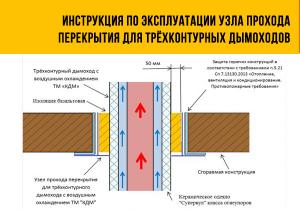 Инструкция по эксплуатации узла прохода перекрытия для трёхконтурных дымоходов 